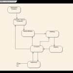 SPAMMED-Statechart