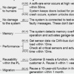 UtilityTree