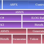techmap