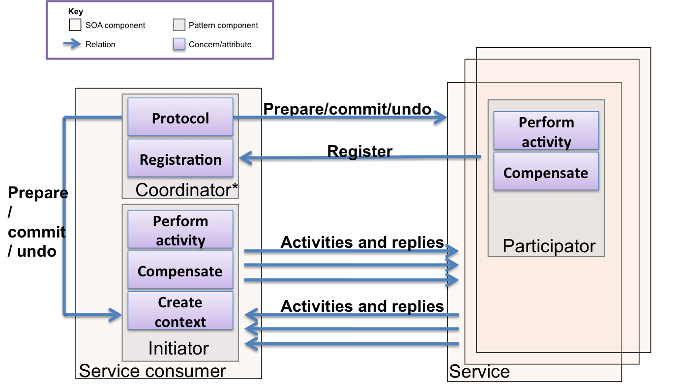 Lecture 1 - Introduction - Carnegie Mellon - Parallel