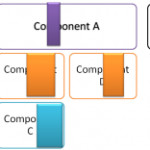 Evolving Architectures – Part VI – Simplification