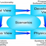 Architectural Modeling – Choosing your Viewpoints