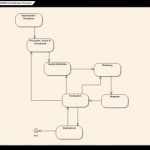 SPAMMED State chart
