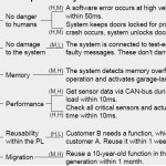 Utility Trees – Hatching quality attributes