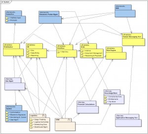 Sample package diagram